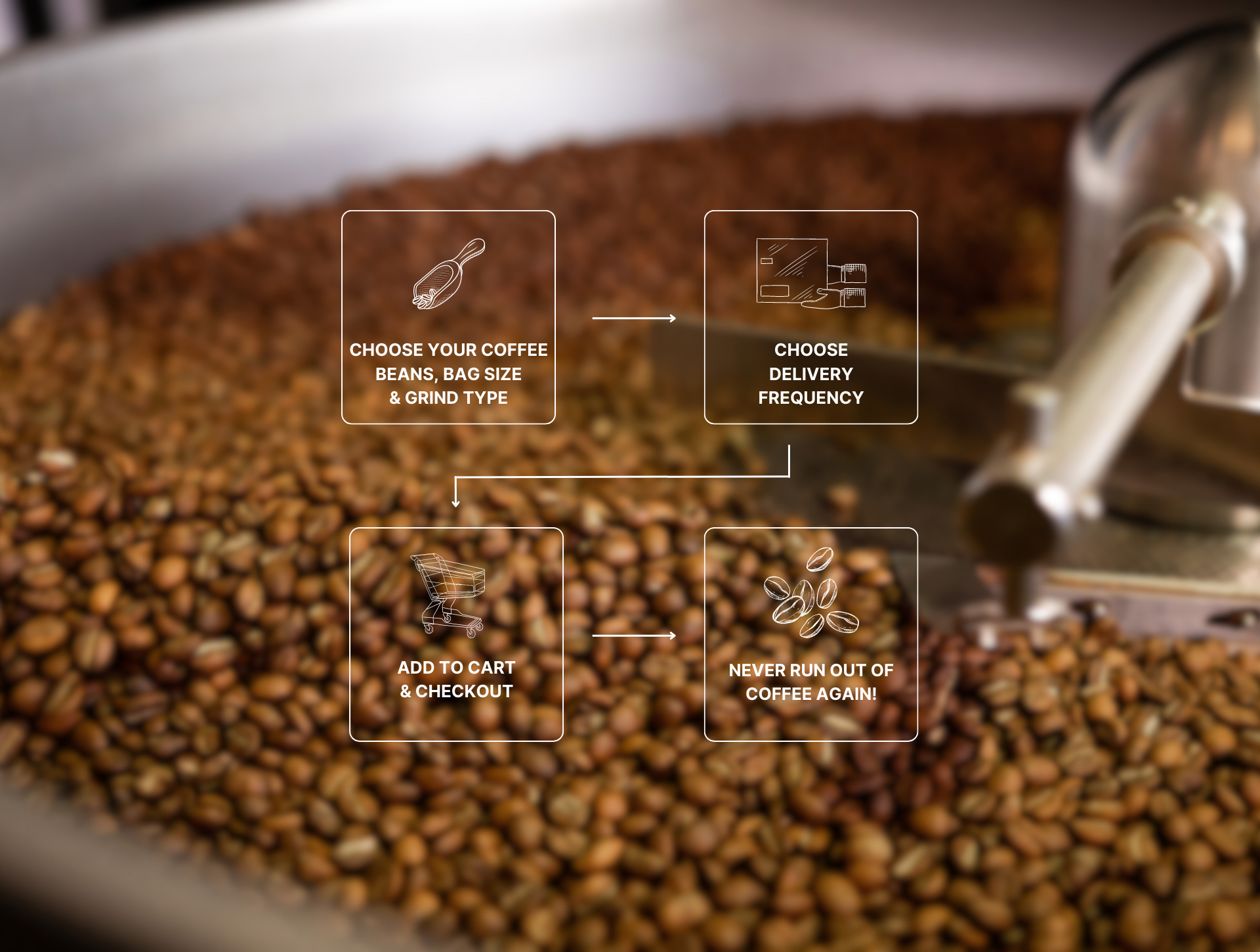 Premium Coffee Subscriptions | Specialty Coffee Delivered β Parallel ...